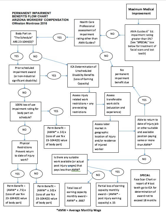 American Medical Association Guides